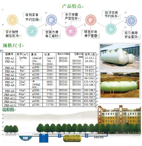 西岗玻璃钢化粪池